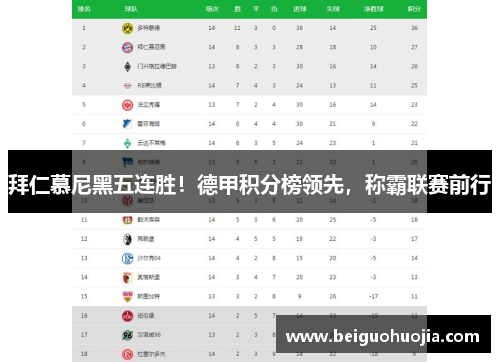 拜仁慕尼黑五连胜！德甲积分榜领先，称霸联赛前行